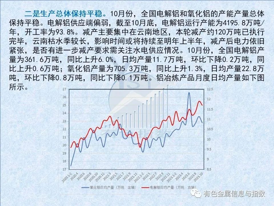 中國鋁冶煉產(chǎn)業(yè)月度景氣指數(shù)報告（2023年11月）