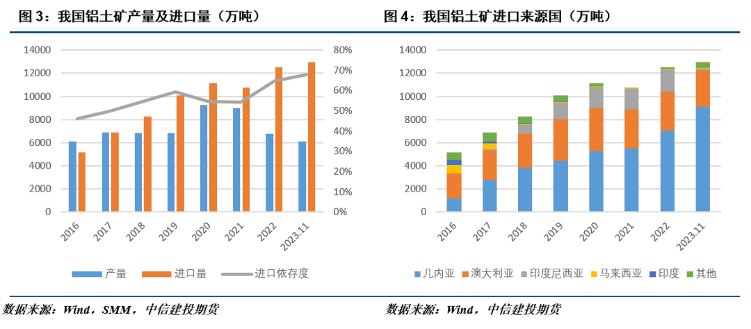 中信建投期貨：幾內(nèi)亞鋁土礦供應(yīng)概況及后續(xù)展望