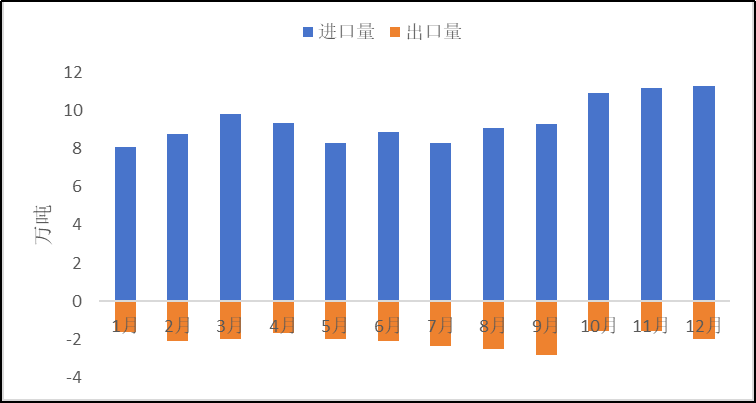 2023年原鋁進(jìn)口大幅增加，俄羅斯是主要來源國(guó)