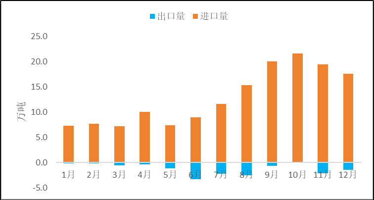 2023年原鋁進(jìn)口大幅增加，俄羅斯是主要來源國(guó)