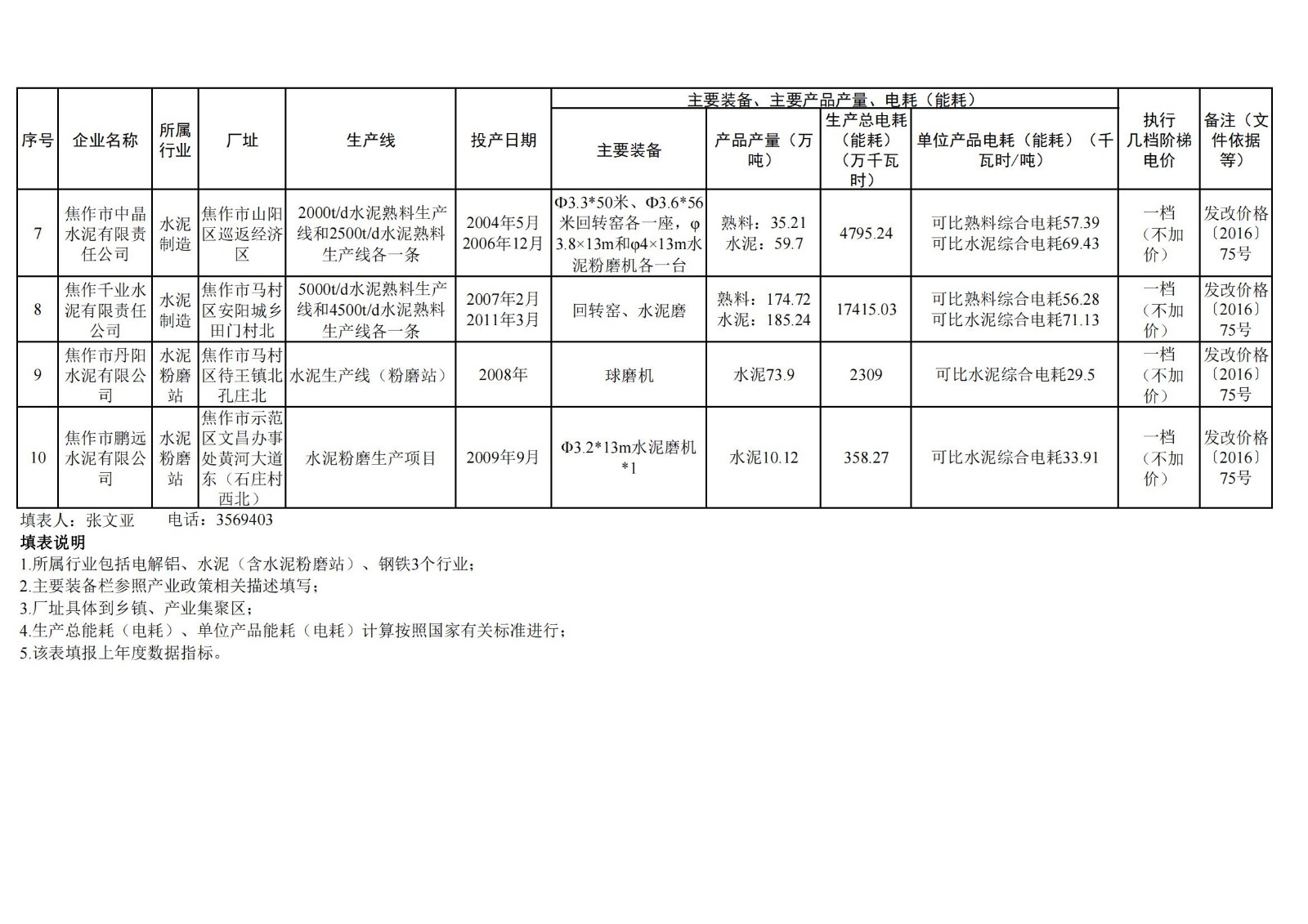 關(guān)于2023年焦作市電解鋁、水泥、鋼鐵企業(yè) 能耗核查執(zhí)行階梯電價(jià)的公示