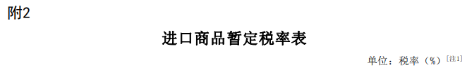 2025年關(guān)稅調(diào)整方案發(fā)布(摘錄鋁) 2025年關(guān)稅調(diào)整方案發(fā)布(摘錄鋁)