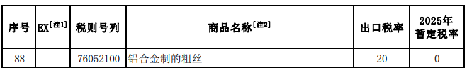 2025年關(guān)稅調(diào)整方案發(fā)布(摘錄鋁) 2025年關(guān)稅調(diào)整方案發(fā)布(摘錄鋁)
