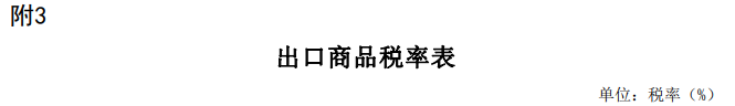 2025年關(guān)稅調(diào)整方案發(fā)布(摘錄鋁) 2025年關(guān)稅調(diào)整方案發(fā)布(摘錄鋁)