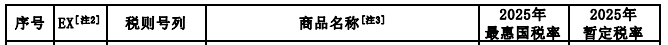 2025年關(guān)稅調(diào)整方案發(fā)布(摘錄鋁) 2025年關(guān)稅調(diào)整方案發(fā)布(摘錄鋁)