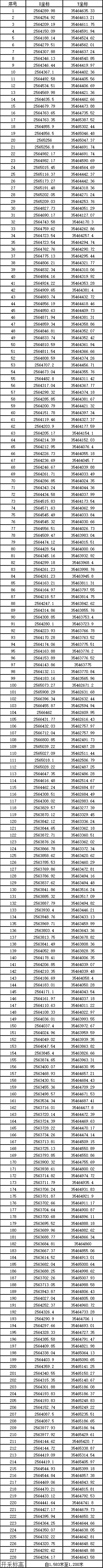 麻栗坡中聯(lián)礦業(yè)盤龍鋁土礦探礦權轉采礦權新立登記公示 麻栗坡中聯(lián)礦業(yè)盤龍鋁土礦探礦權轉采礦權新立登記公示