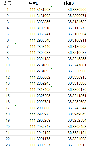 關于山西省汾西縣羊馬坪區(qū)塊鋁土礦探礦權新立登記的公示